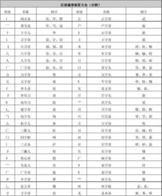 齐字偏旁是什么