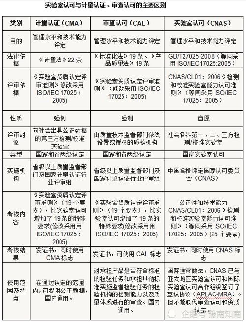 跑步机上的cal是什么意思，calm是什么意思
