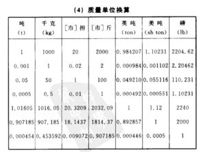 300斤等于多少千克，7.3斤等于多少千克