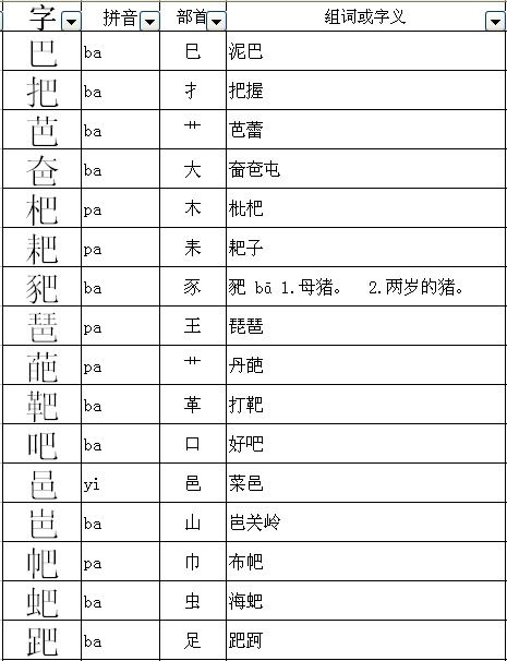 巴加偏旁组成新字一年级，巴加偏旁组词方加偏旁组词