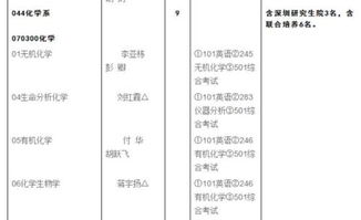 博士考试科目