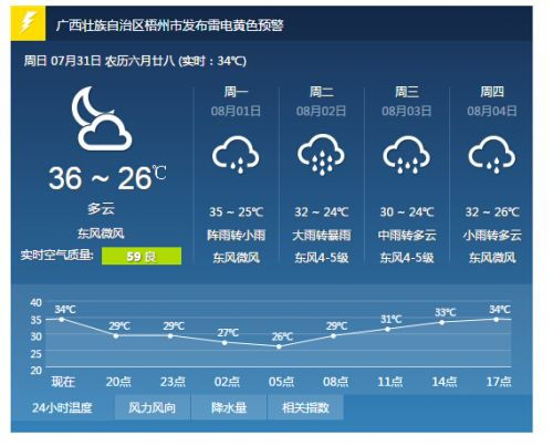 梧州天气预报未来15天查询，梧州天气预报一周天气预报