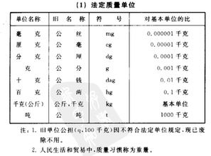 20克怎么换成千克,急急急。。