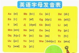 极好的英语怎么读wonderful，fantastic