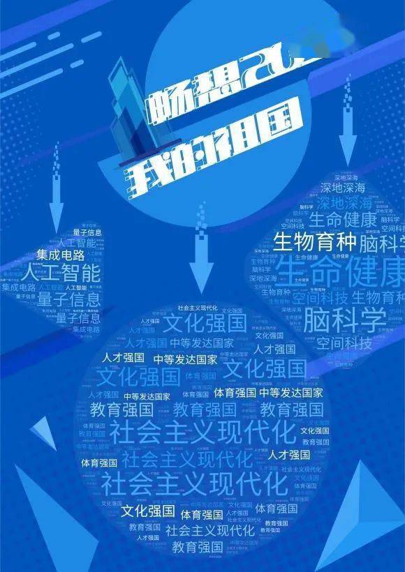 畅想2035小短文，畅想2035眺望2050成长计划书