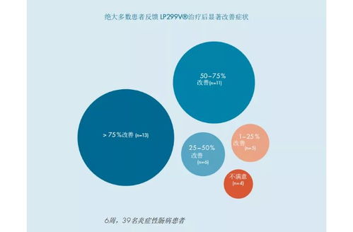 ibs是什么单位?