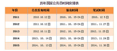 2016考公务员报名是什么时间
