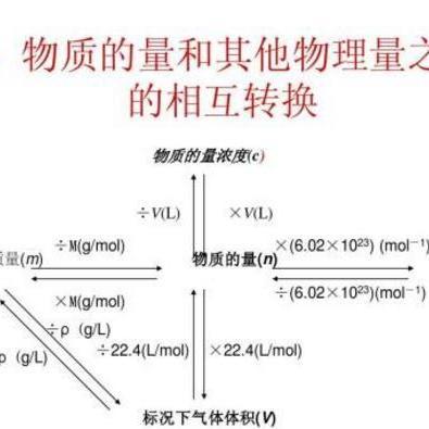 物质的量公式转换关系，化学物质的量公式