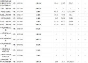 公务员考试进面分数线怎么算