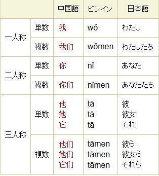 代名词的同义词，代名词和名词有啥区别