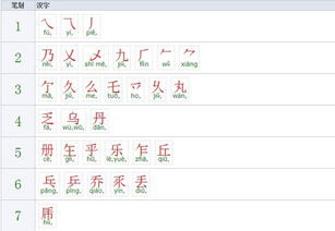 页的部首是什么，万的部首是什么结构是什么字