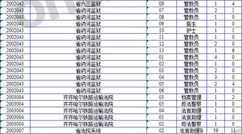 黑龙江的电话区号是多少