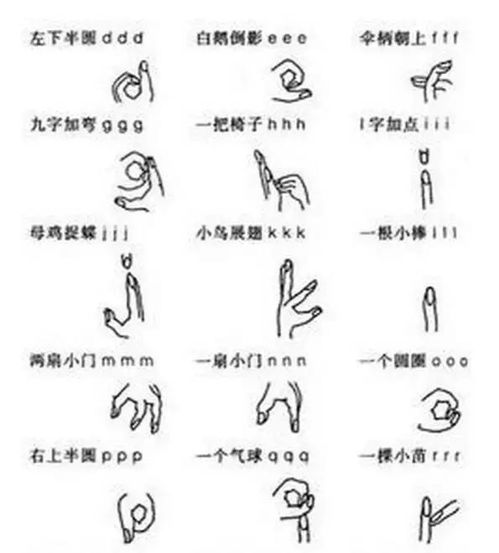 链的拼音怎么写?