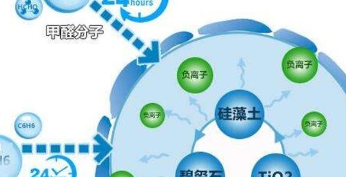 负离子是什么物质，风扇负离子是什么意思