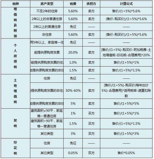 广东省普通住房标准，普通住房标准上调意味什么