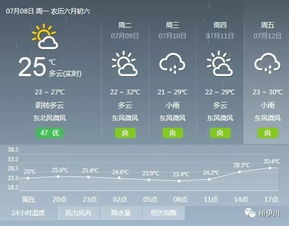 河南省洛阳市伊川县天气预报，伊川县天气预报40天准确吗今天