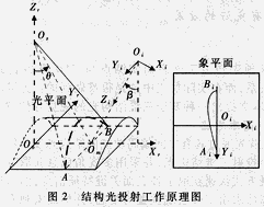 寻的部首和结构