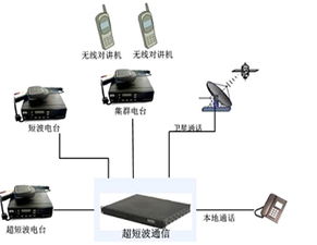 什么在空中起中继站的作用