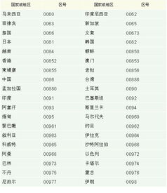 香港的区号是00852,还是0852?