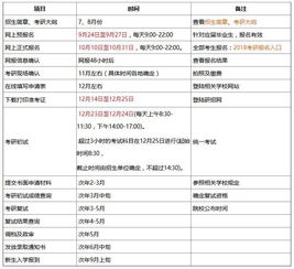 研究生报考预报名什么意思，研究生报名预报