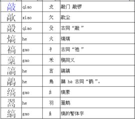 敲是什么部首