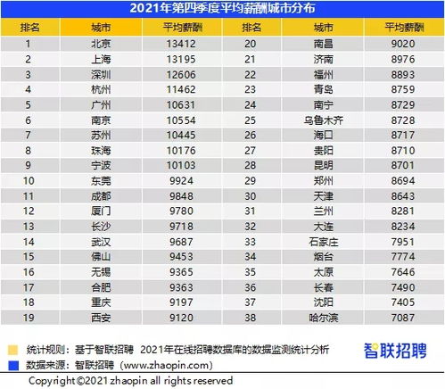 榜首是什么意思