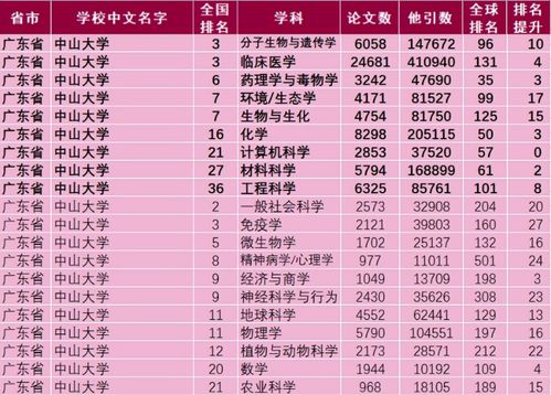 中山大学排名全国第几qs排名，珠海中山大学排名全国第几