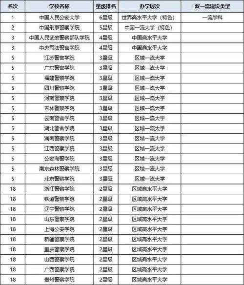 中国传媒类大学排名及分数线，传媒大学排名