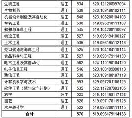 鲁东大学为什么被称为二本小清华，鲁东大学在山东的排名
