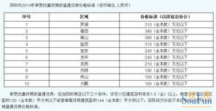 普通住宅标准是怎么划分