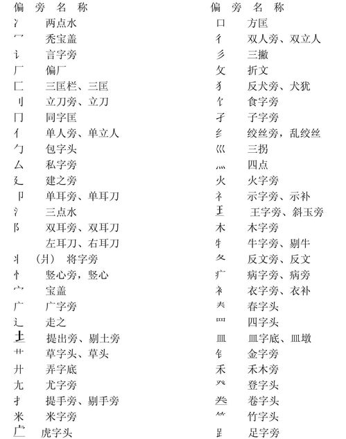 永的部首，克的部首