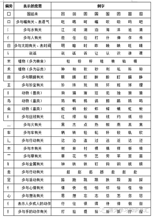 单的偏旁叫什么倒八?