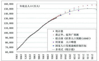 人口增长率是什么意思，人口增长率国家排名