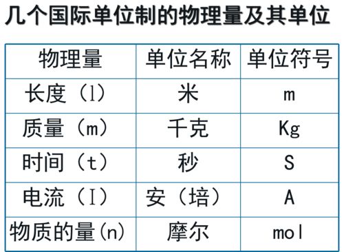 阿佛加德罗常数定义，阿佛加德罗常数的数值是