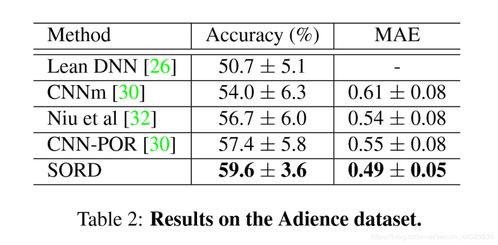 ordinal data，ordinally
