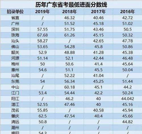 国考进面分数线怎么算，特岗进面分数线怎么算