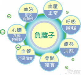 负离子是什么