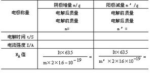 阿伏加德罗常数