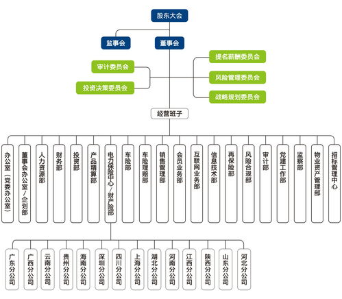 公司一般有哪些部门