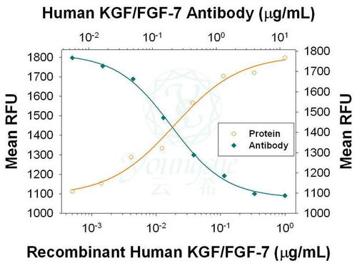 1kgf=多少kg?