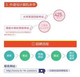 山东电力公司招聘网站