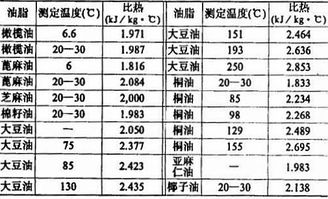 比热容的定义 什么是比热容
