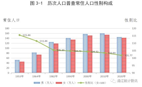 通辽蒙古族人口占全国比例