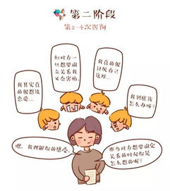 什么叫心理咨询