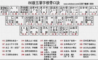 粤的五笔怎么打字