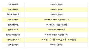 2016年国家公务员考试报名时间是多少，2016年国家公务员考试成绩