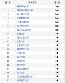 电子信息专业排名大学考研，中国地质大学电子信息专业排名