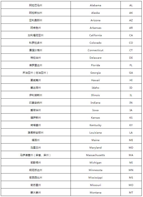 国家的英文是什么?