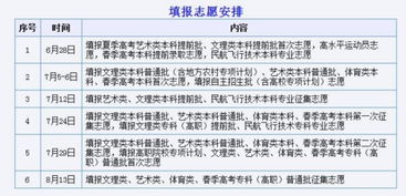征集志愿怎么填报步骤，征集志愿怎么填报步骤及时间