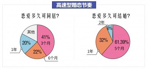 女孩晚婚年龄是指多少岁，女孩子晚婚晚育年纪